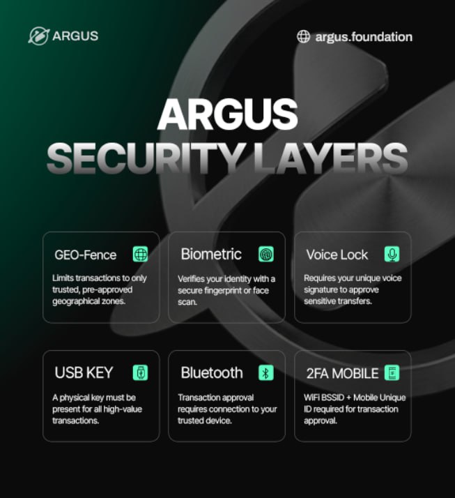 Security Layers